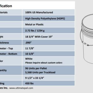 Gamma Seal Lid